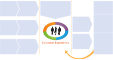 Customer Experience Management Framework
