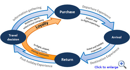 Account opening process